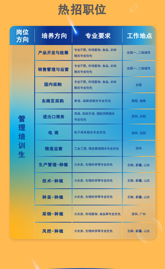 2023校招长图修改-01-01_05.jpg